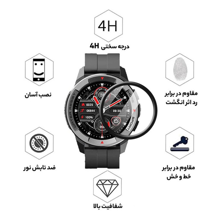 محافظ صفحه نمایش نانو آی ویش مدل PMMA مناسب برای ساعت هوشمند میبرو Mibro X1